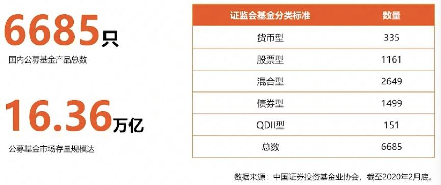 今年值得玩的基金排名，投资策略与市场分析 今年值得玩的基金排名