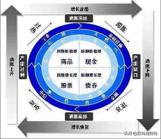 高阶理财知识，掌握财富增长的艺术 高阶理财知识