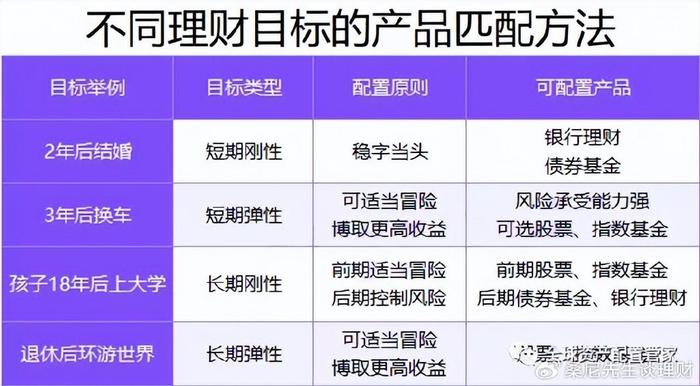 开放式理财产品查询方法详解 开放式理财产品怎么查