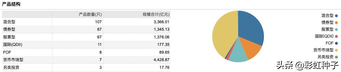 基金持有最高股票数量的解析与市场观察 基金持有最高股票是多少