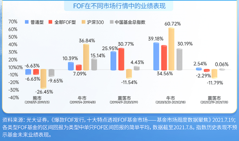 基金热度持续的奥秘，一支基金能火多久的深度解析 一支基金能火多久