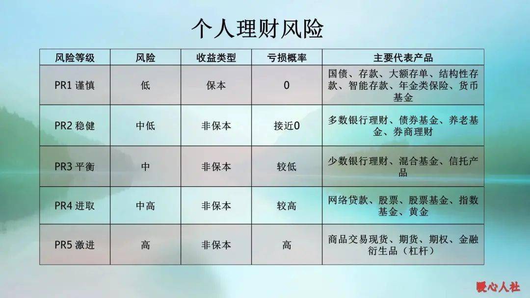 投资理财中的折旧额计算方法及其重要性 投资理财折旧额怎么算