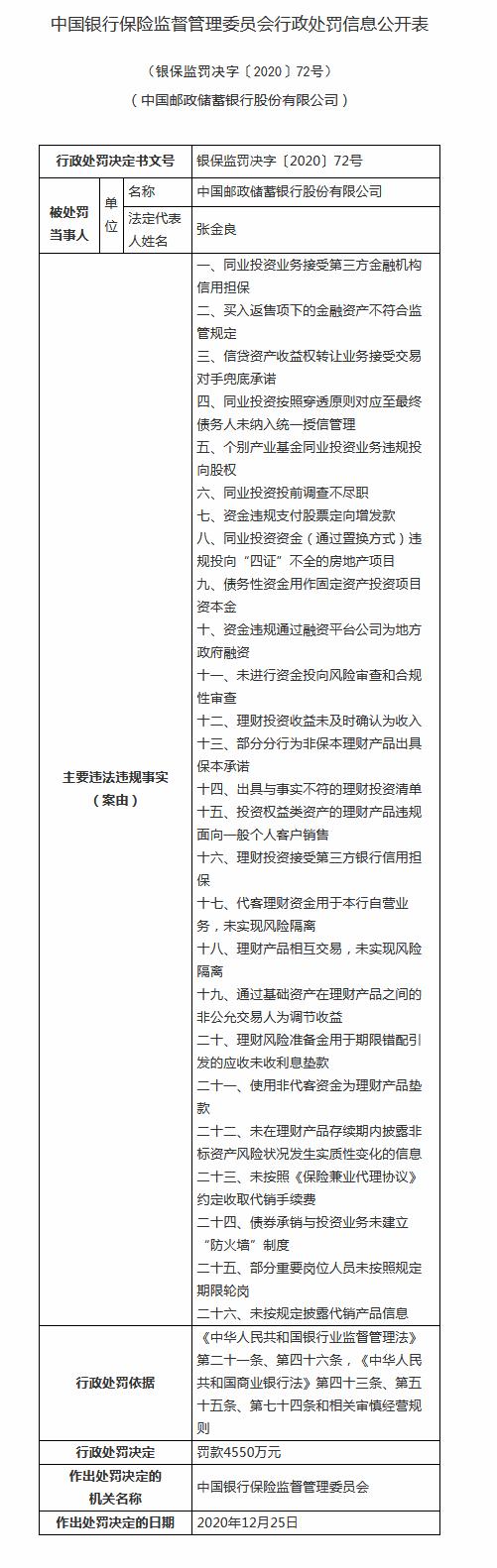 理财资金罚单，金融监管下的风险与挑战 理财资金罚单