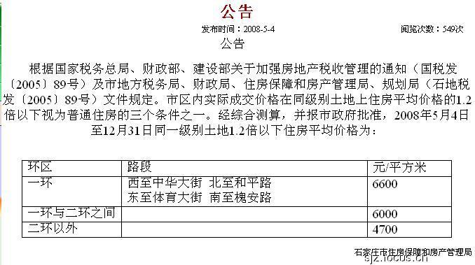 商业契税与维修基金，企业运营的双重保障 商业契税维修基金