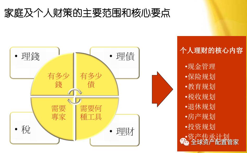 大学生理财风险排行第一，如何理性看待与应对？大学生理财风险排行第一