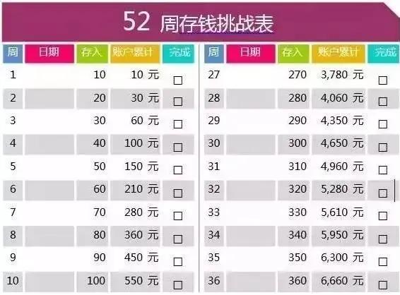 攒钱理财之道，从零开始，步步为营 如何攒钱理财