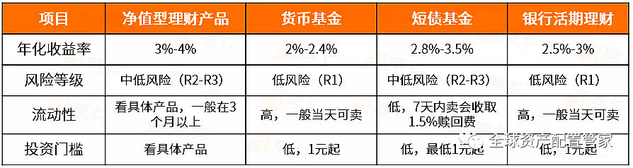 理财之路，如何把握理财理赔期限 理财理赔期限