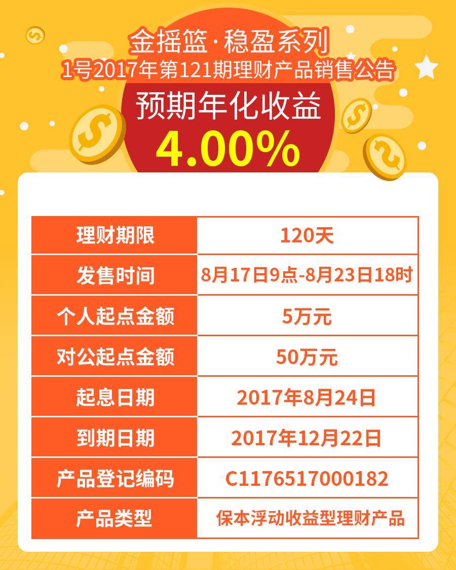 速刷理财版年费问题详解 速刷理财版有年费吗