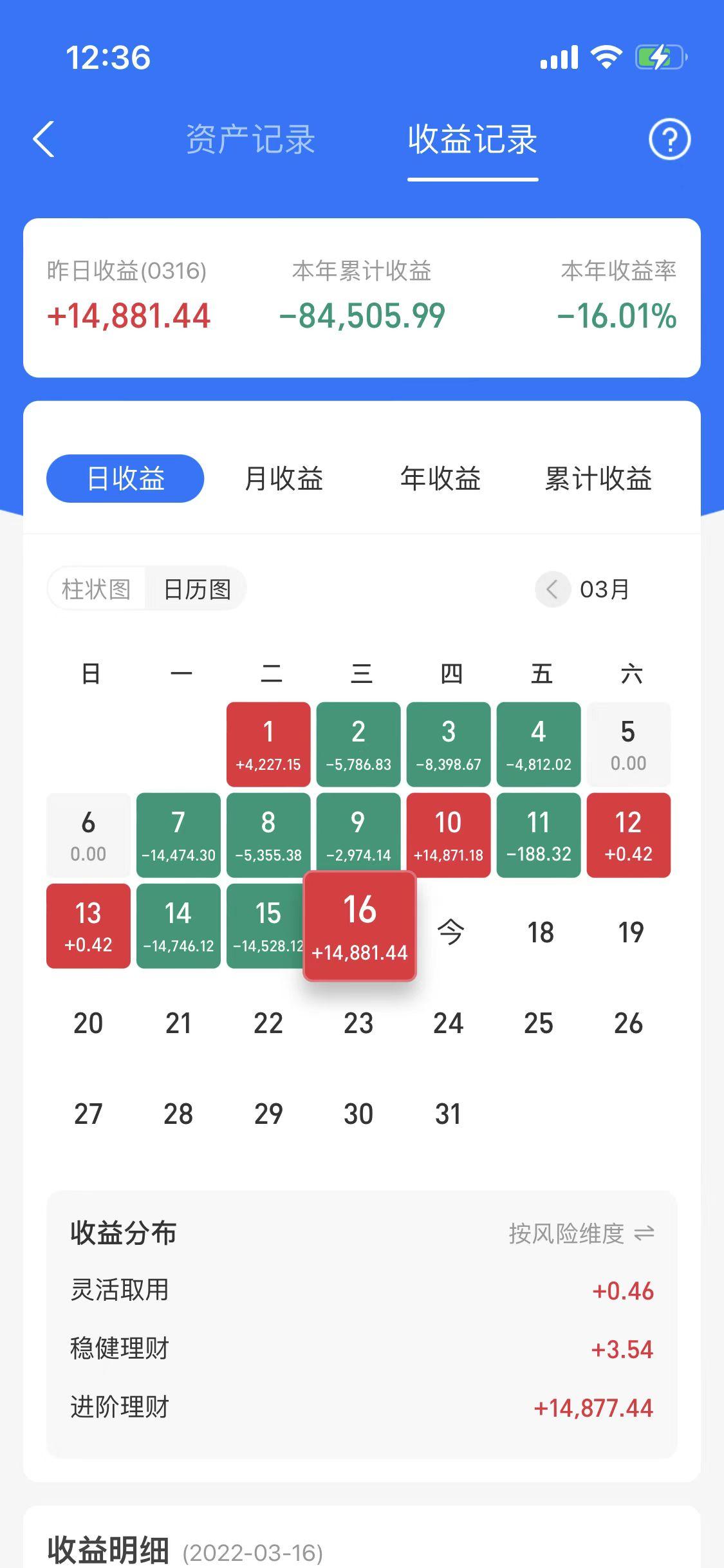 理财日记的解读与运用 理财日记怎么看
