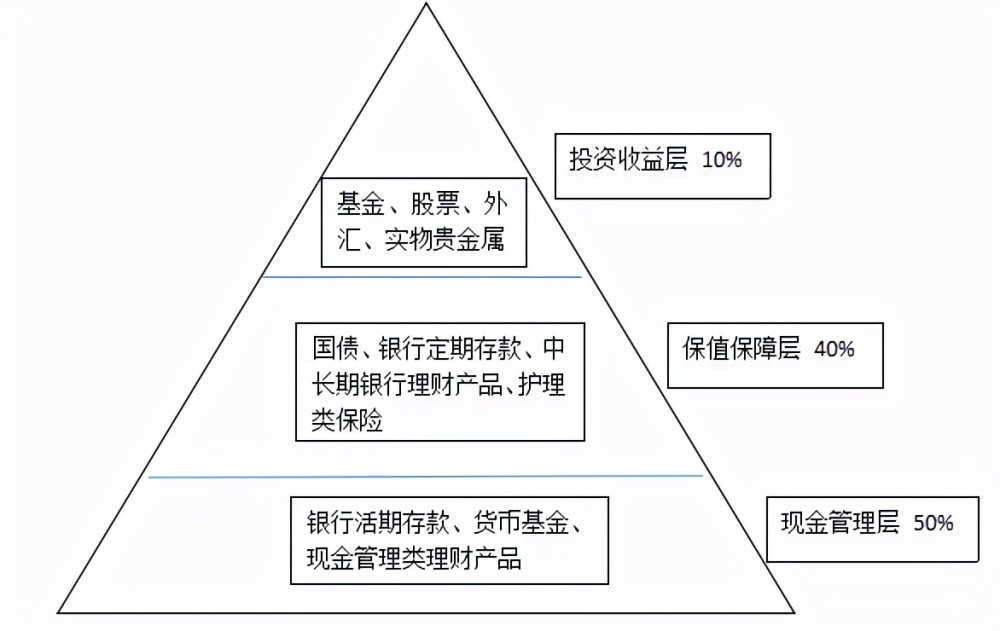 理财岗位人员设置原则的探索与实践 理财岗位人员设置原则