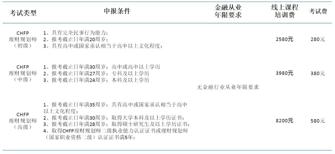 上海理财规划师考试，准考证背后的金融智慧与责任 上海理财规划师准考证