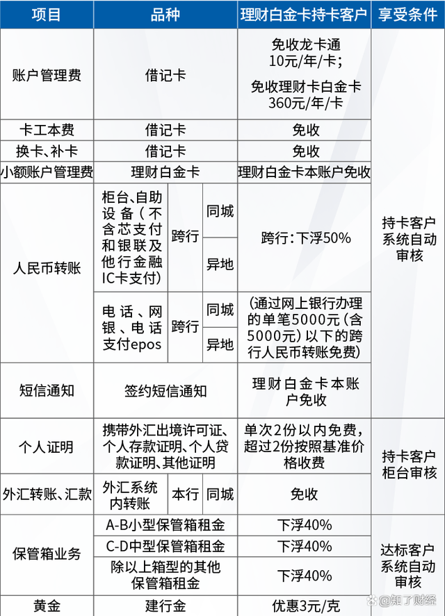 理财白金卡办理指南 理财白金卡怎么办