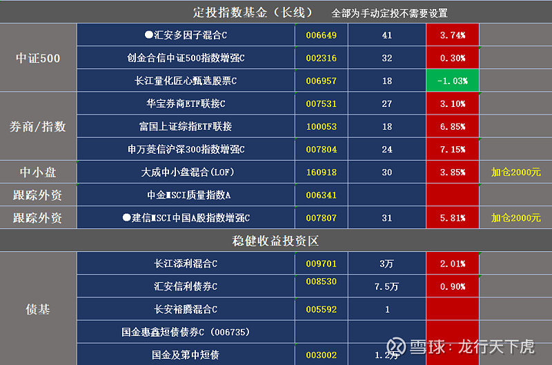 基金A012342的投资策略与市场分析 基金a012342