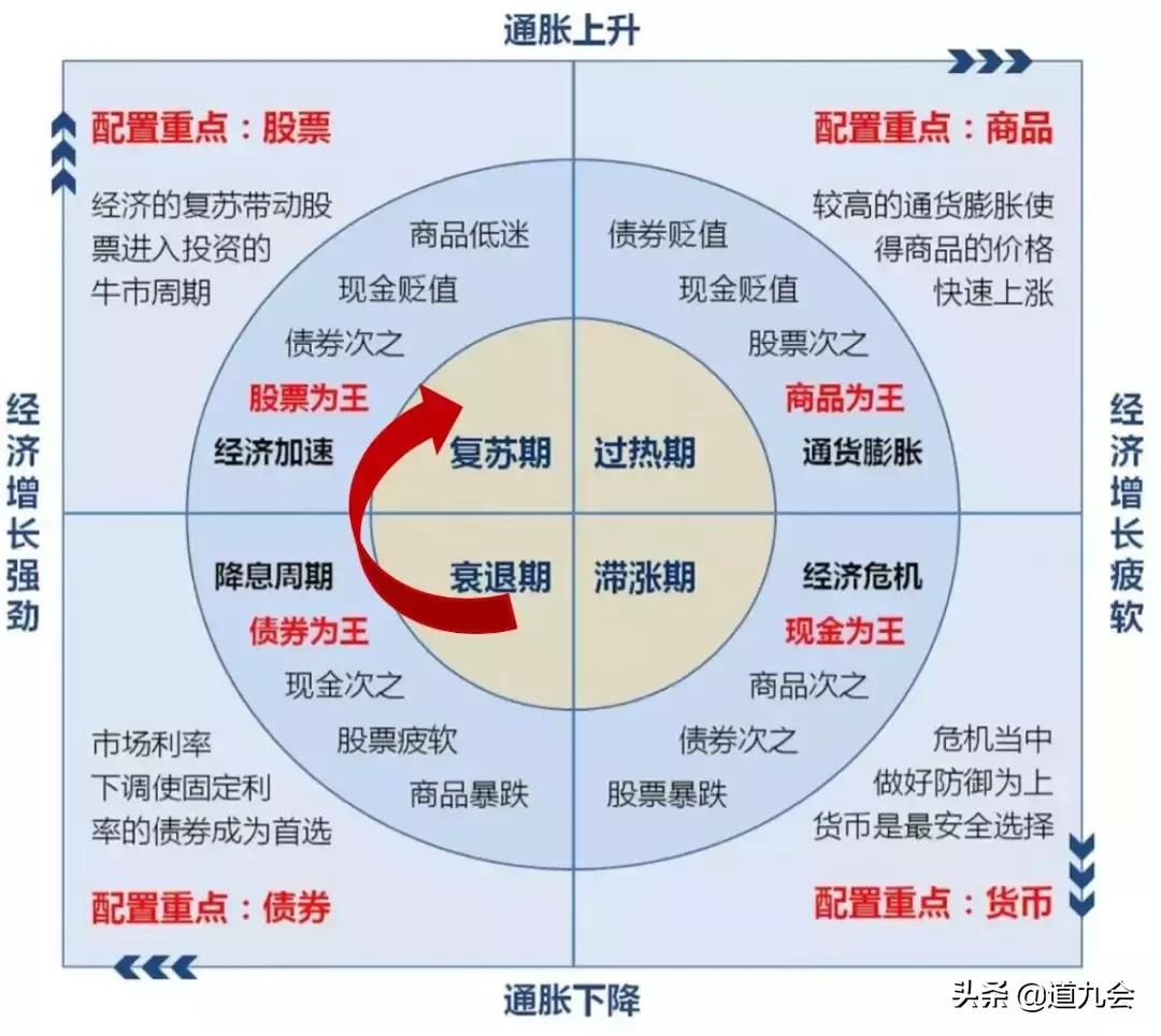 短债理财产品推荐 短债理财推荐理财产品
