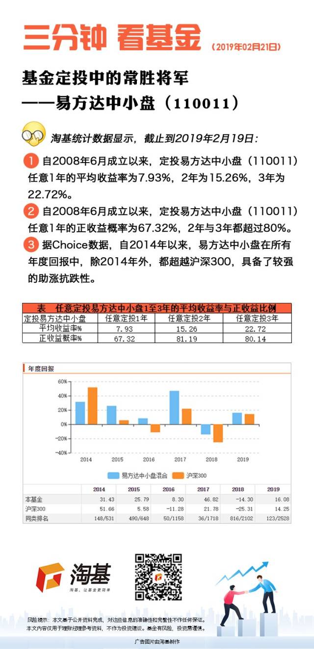 011466基金概况与市场分析 011466基金概况