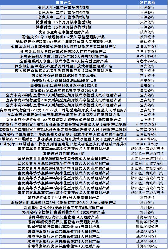 农业银行理财产品选择指南 农业银行什么理财好