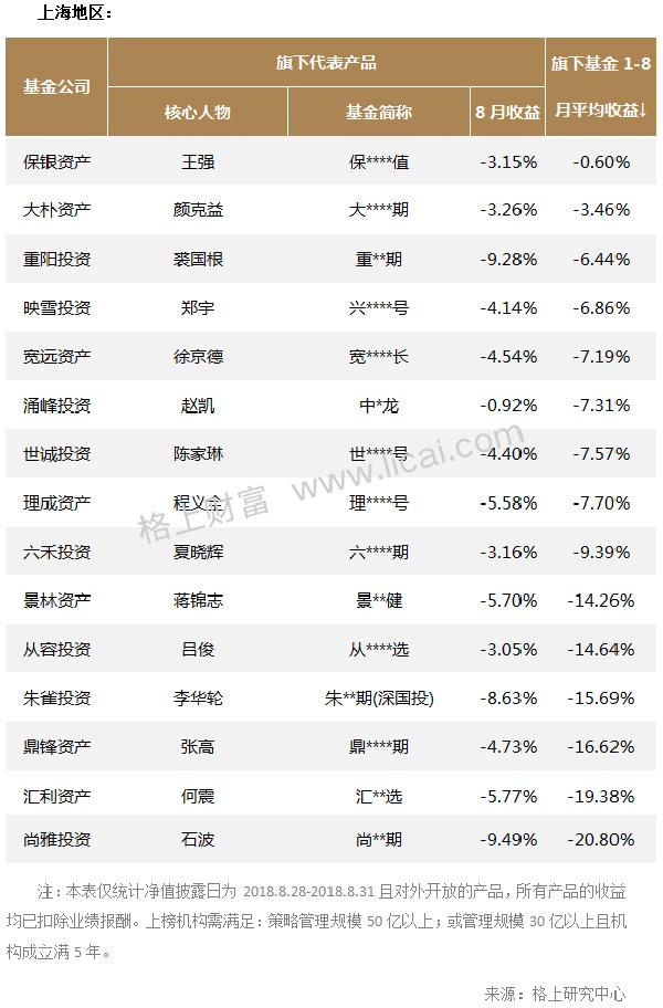 基金负收益的应对策略，能否删除与如何面对 基金负收益能删除吗