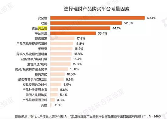 投资理财市场，机遇与挑战并存 买投资理财市场