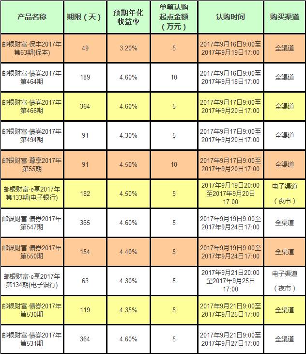 近期热销理财现象的深度解析 近期热销理财