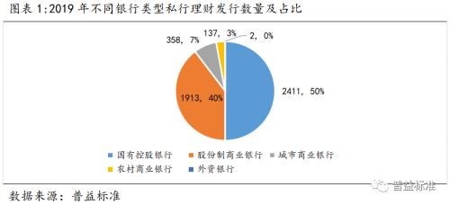 全球理财产品总量观察与市场分析 哪里看理财产品总量
