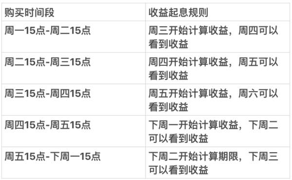 银行理财产品预约赎回的注意事项与策略 银行里的理财预约赎回