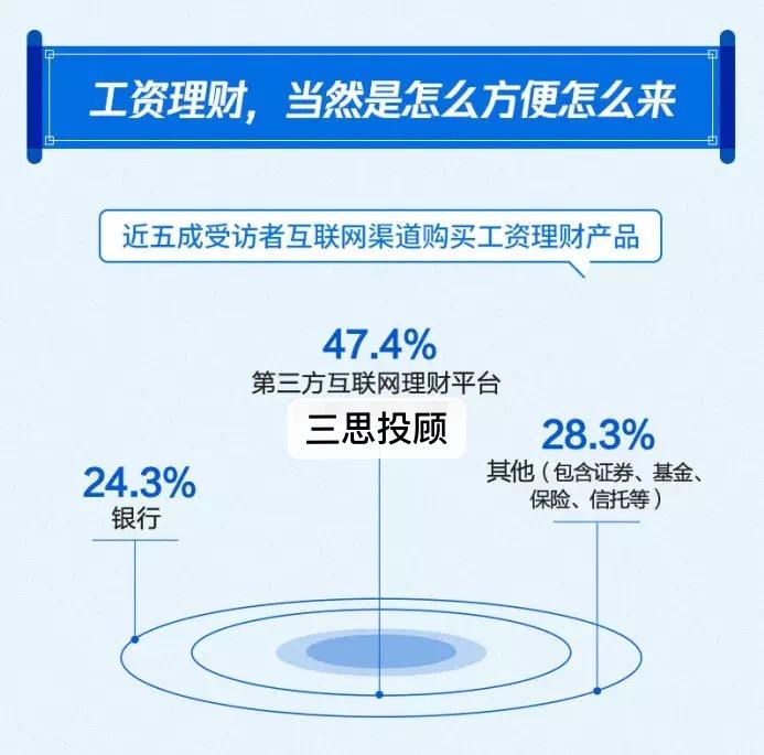 口袋理财投诉，用户反馈与行业反思 口袋理财投诉