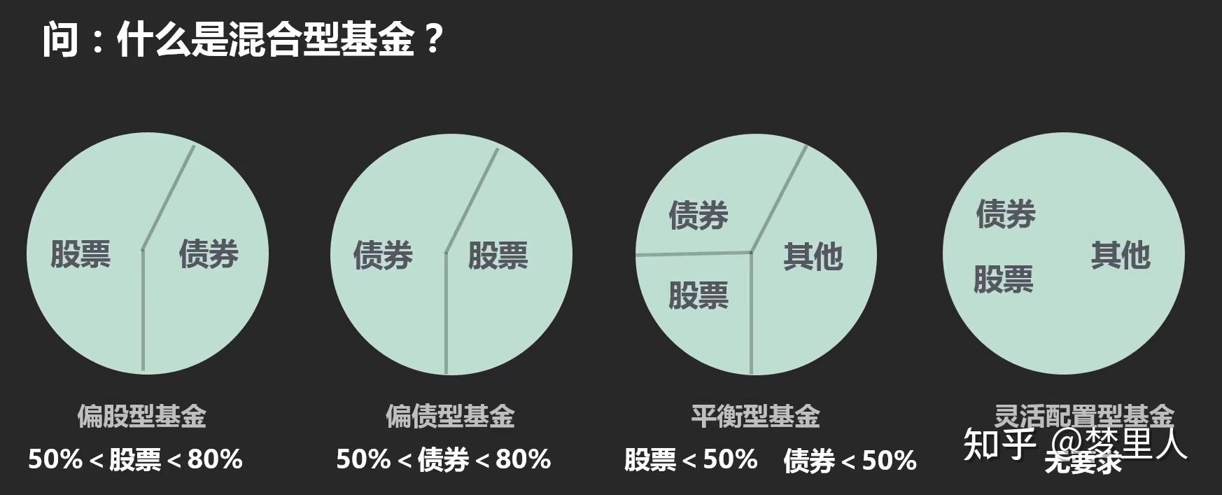 基金的普通讲法 基金的普通讲法
