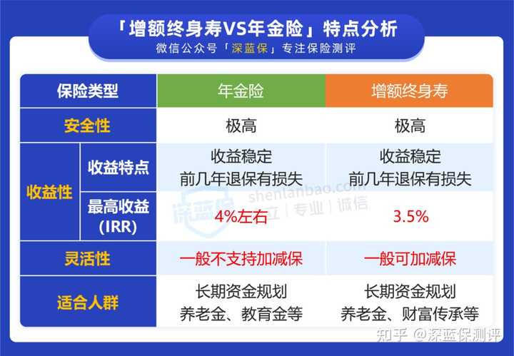 理财与存大额，如何选择更优的财务策略 理财和存大额哪个好些