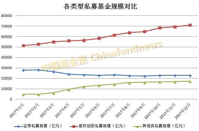 全球私募基金规模排名及市场动态分析 私募基金规模排名