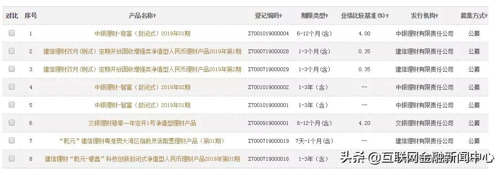 农银理财收益减少的原因分析 农银理财为什么收益会少