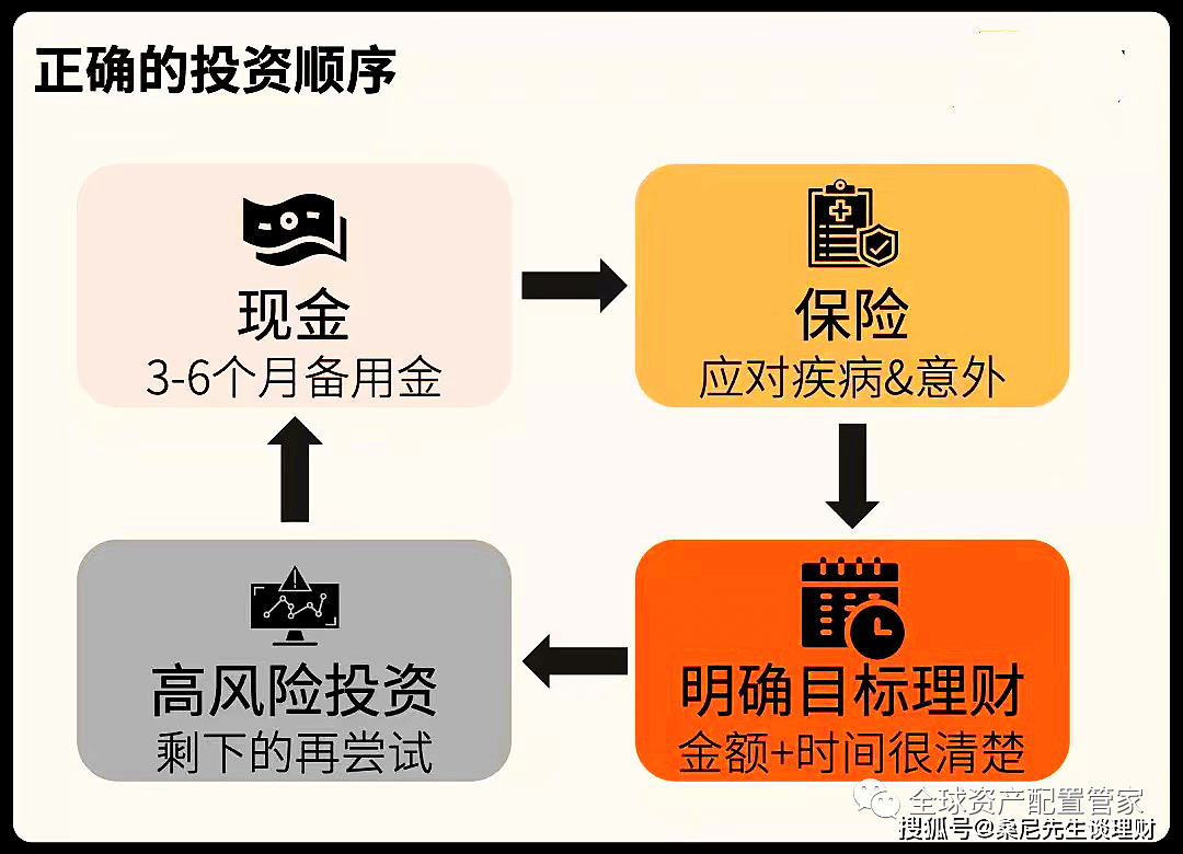 RCA拆分理财，一种融资方式的探索 RCA拆分理财是融资吗