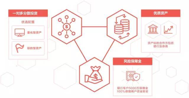 暴风理财活期，金融科技下的新理财方式 暴风理财活期