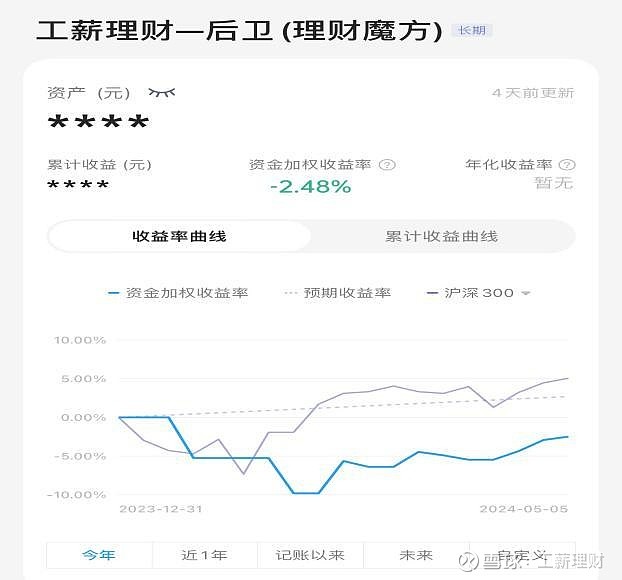 工资理财与利率的智慧运用 工资理财利率