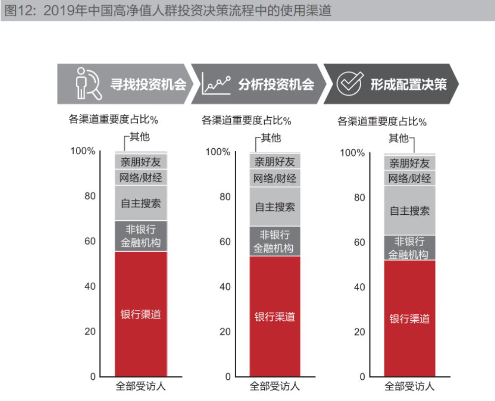 财富管理与理财策略，如何合理规划资产 你们要是有钱怎么理财呢
