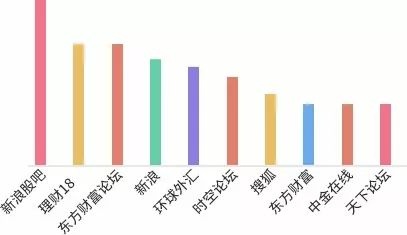 理财新篇章，探索理财18外汇的多元投资之路 理财18外汇