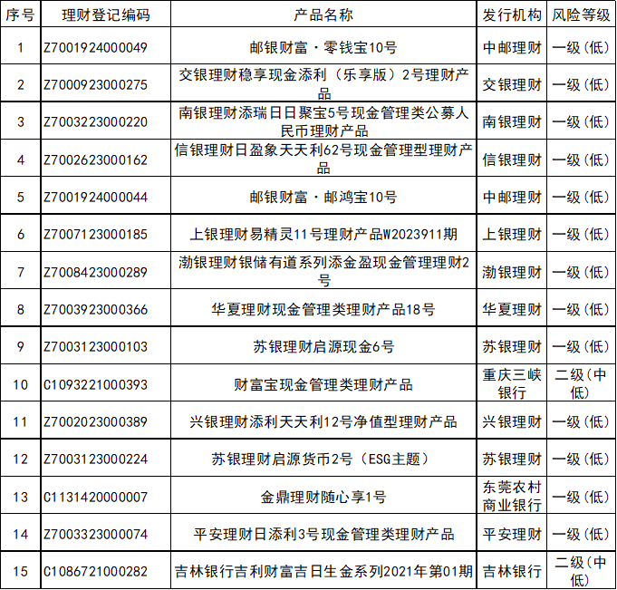 如何查询各银行理财产品—全面解析与实用指南 怎样查各银行理财产品