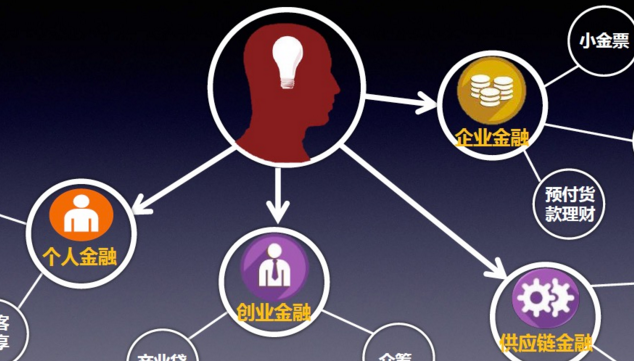社群理财平台，新时代的金融创新与全球视野 社群理财平台