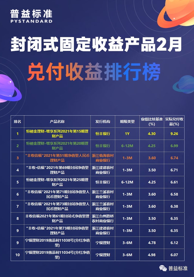 各银行理财收益查询与当前国际时事背景下的理财策略 各银行理财收益查询