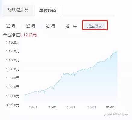 解析余额宝中的理财通，投资新选择与市场动态分析 余额宝里的理财通是什么