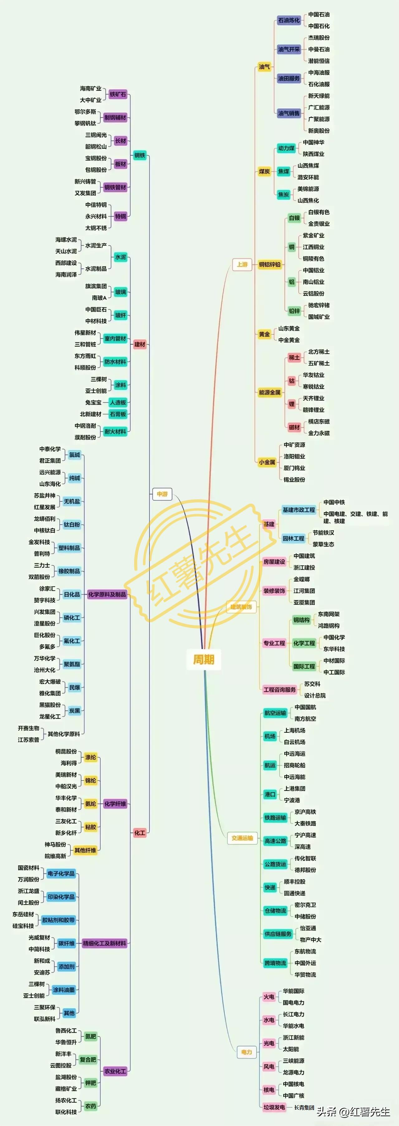 股票基金顺周期现象解析 股票基金顺周期是什么