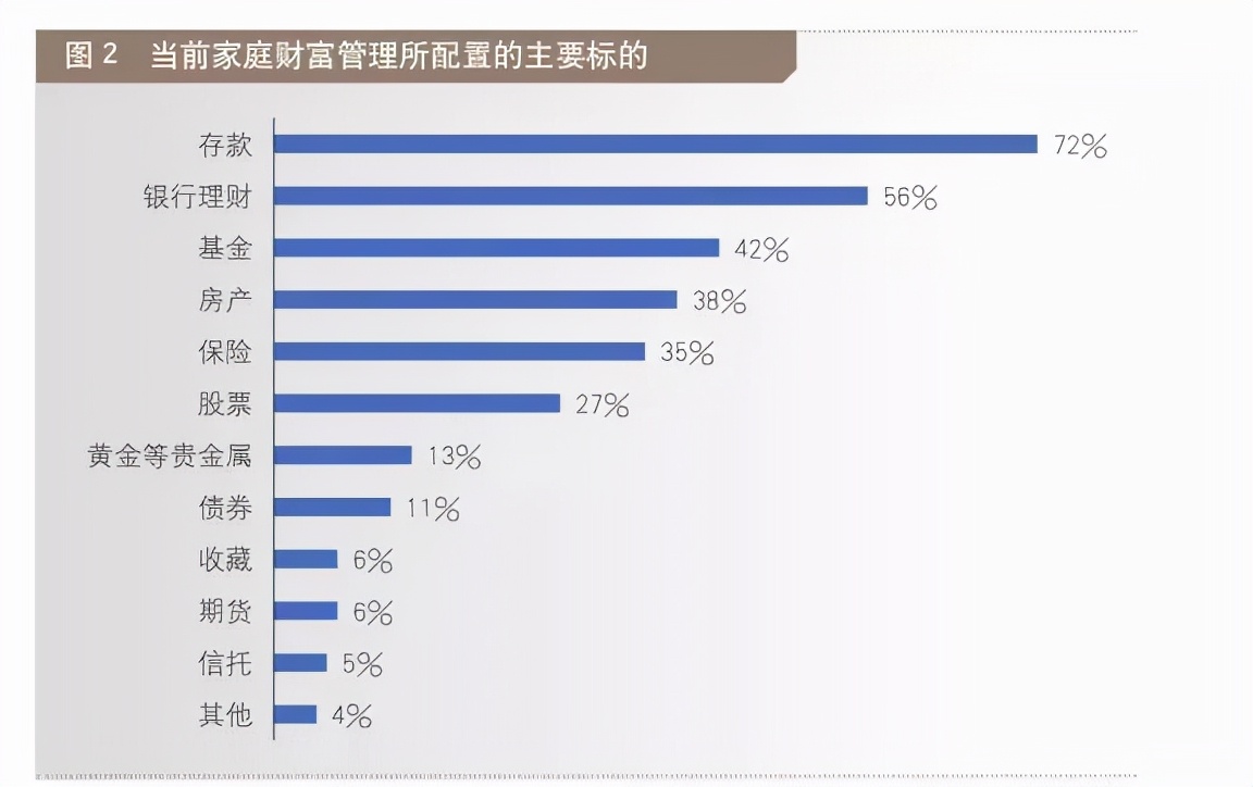 一万多元的理财规划，合理配置资产，实现财富增值 一万多元该怎么做理财