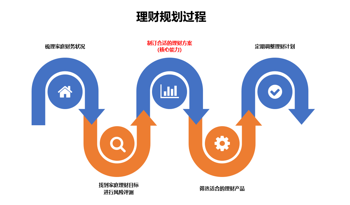 上海理财投资公司的市场策略与未来展望 上海理财投资公司