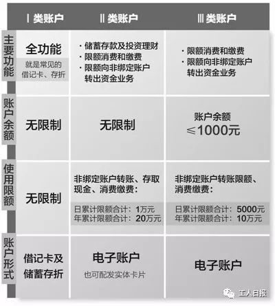 有效管理8万元理财账户，策略与实践 如何管理8万元理财账户