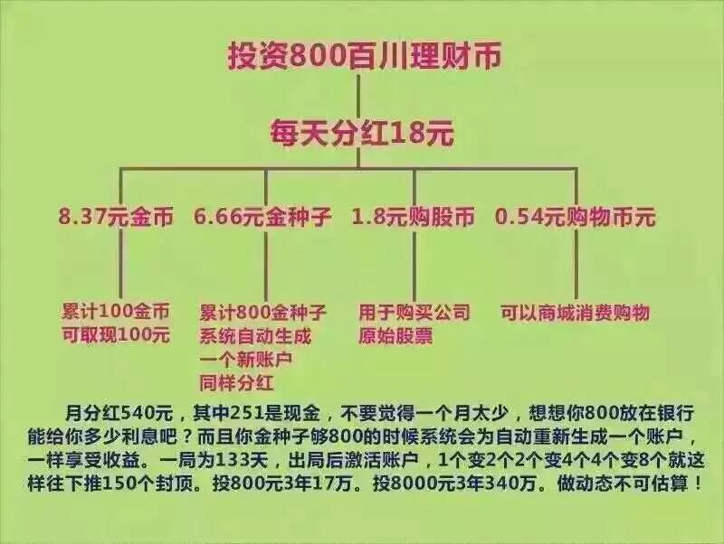 本利丰理财产品与市场动态的交织纪实 本利丰理财产品日期