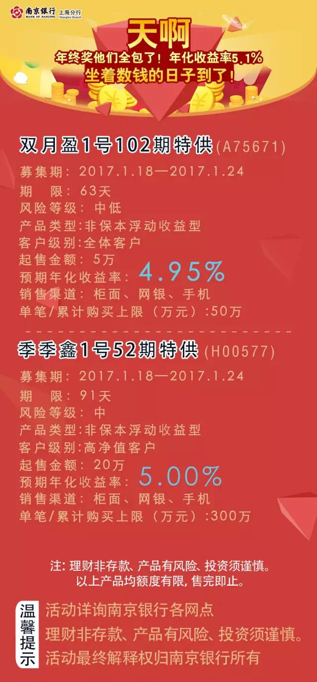 南京银行理财周几发布—解析与展望 南京银行理财周几发布