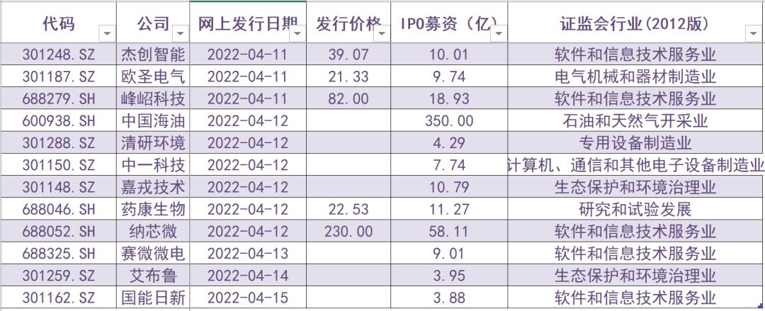 中签打新基金的多元优势与市场机遇 中签打新基金有哪些好处