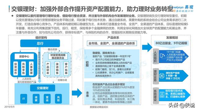 成立理财子公司规模，金融业的新趋势与挑战 成立理财子公司规模
