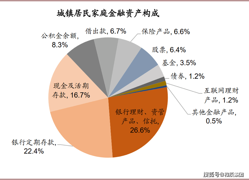 福利投资理财，全球视角下的财富增长策略 福利投资理财