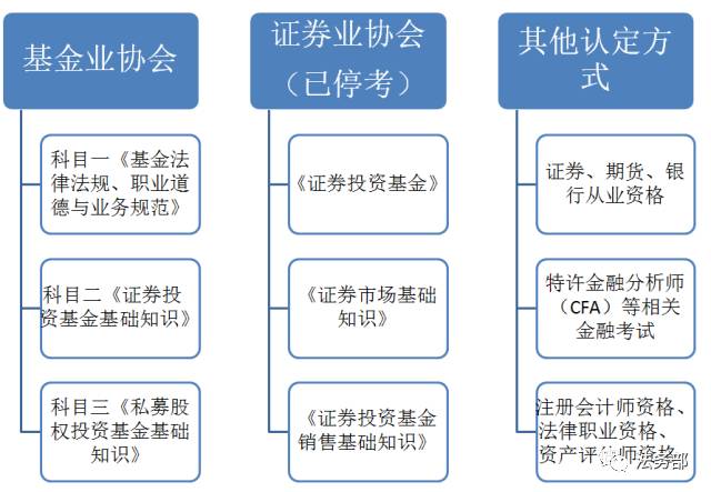 基金从业资格认定公示解读与展望 基金从业资格认定公示