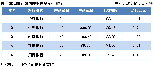 理财产品收益计算详解，如何从5万本金获得预期收益 理财产品收益5万怎么算